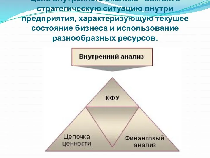 Цель внутреннего анализа - выявить стратегическую ситуацию внутри предприятия, характеризующую текущее