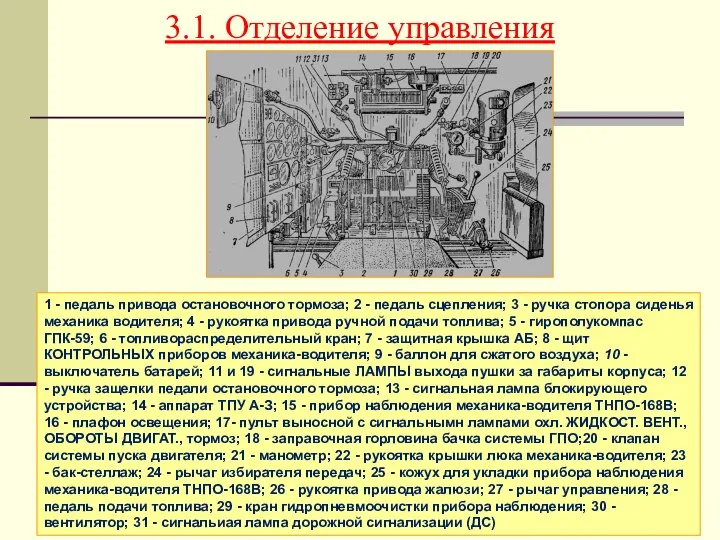 3.1. Отделение управления 1 - педаль привода остановочного тормоза; 2 -