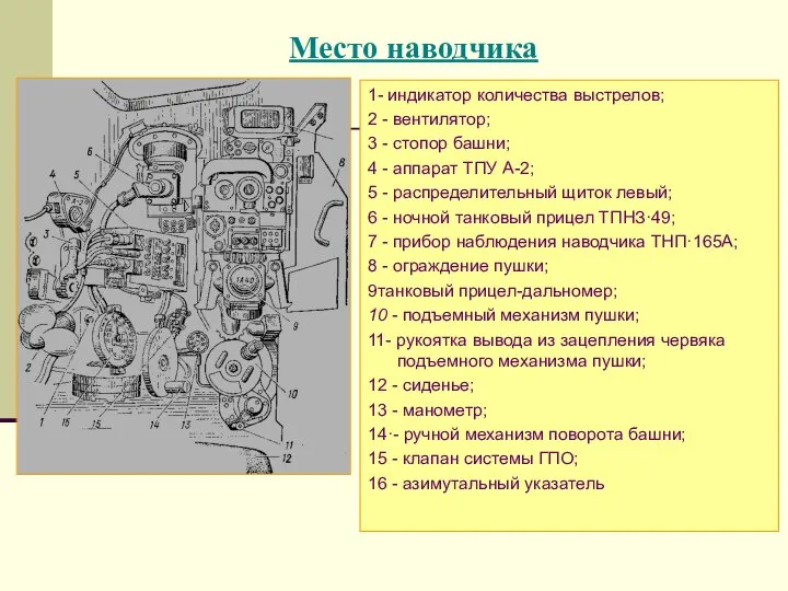 Место наводчика 1- индикатор количества выстрелов; 2 - вентилятор; 3 -