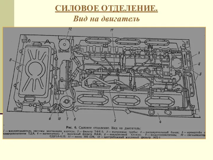 СИЛОВОЕ ОТДЕЛЕНИЕ. Вид на двигатель