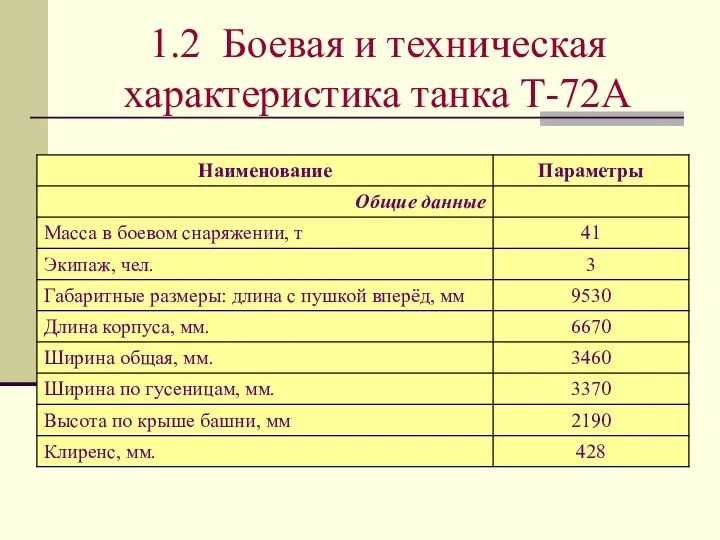 1.2 Боевая и техническая характеристика танка Т-72А