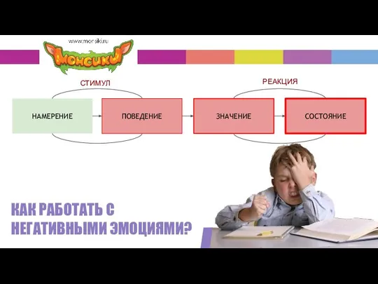 КАК РАБОТАТЬ С НЕГАТИВНЫМИ ЭМОЦИЯМИ? НАМЕРЕНИЕ ПОВЕДЕНИЕ ЗНАЧЕНИЕ СОСТОЯНИЕ СТИМУЛ РЕАКЦИЯ