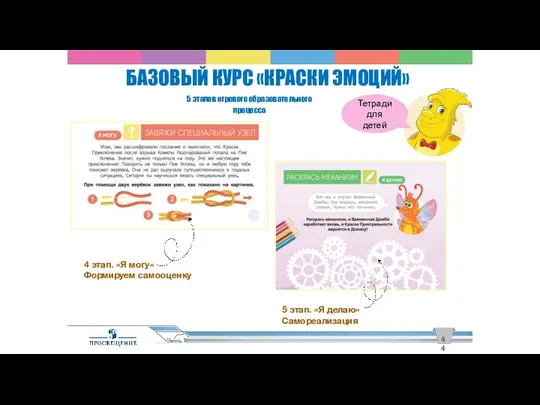 БАЗОВЫЙ КУРС «КРАСКИ ЭМОЦИЙ» 5 этапов игрового образовательного процесса 4 этап.