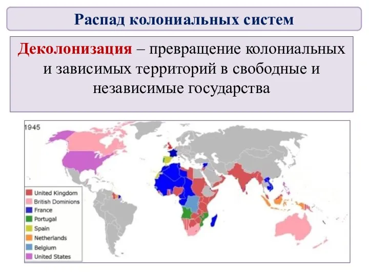 Деколонизация – превращение колониальных и зависимых территорий в свободные и независимые государства Распад колониальных систем