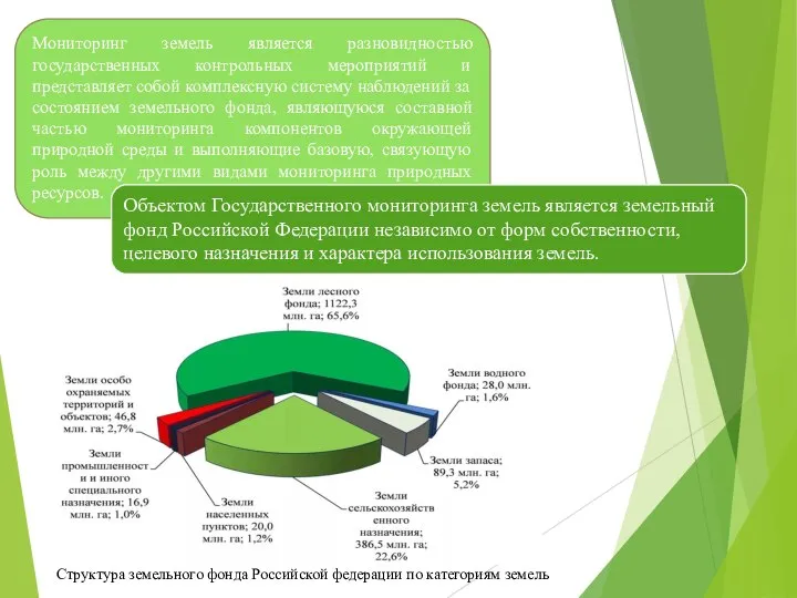 Мониторинг земель является разновидностью государственных контрольных мероприятий и представляет собой комплексную