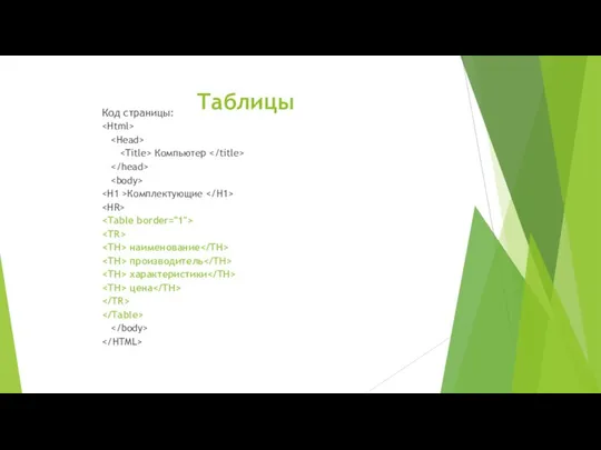 Таблицы Код страницы: Компьютер Комплектующие наименование производитель характеристики цена