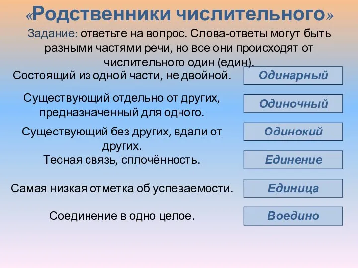 «Родственники числительного» Одинарный Одиночный Одинокий Единение Единица Воедино Состоящий из одной