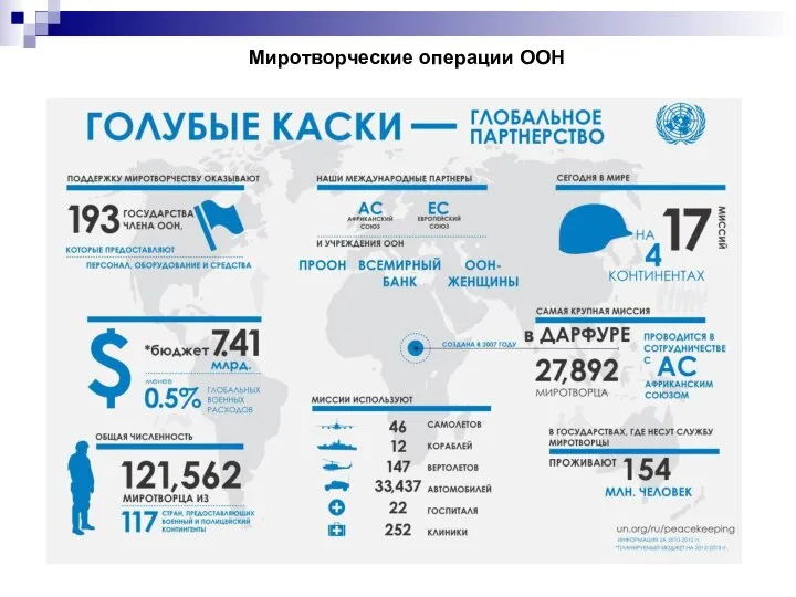 Миротворческие операции ООН