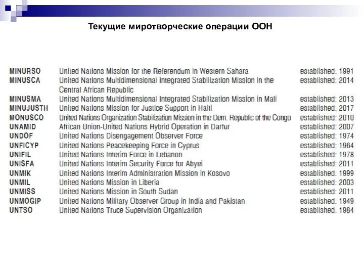 Текущие миротворческие операции ООН