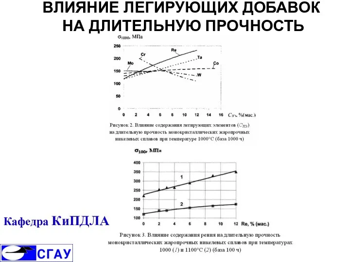 ВЛИЯНИЕ ЛЕГИРУЮЩИХ ДОБАВОК НА ДЛИТЕЛЬНУЮ ПРОЧНОСТЬ Кафедра КиПДЛА