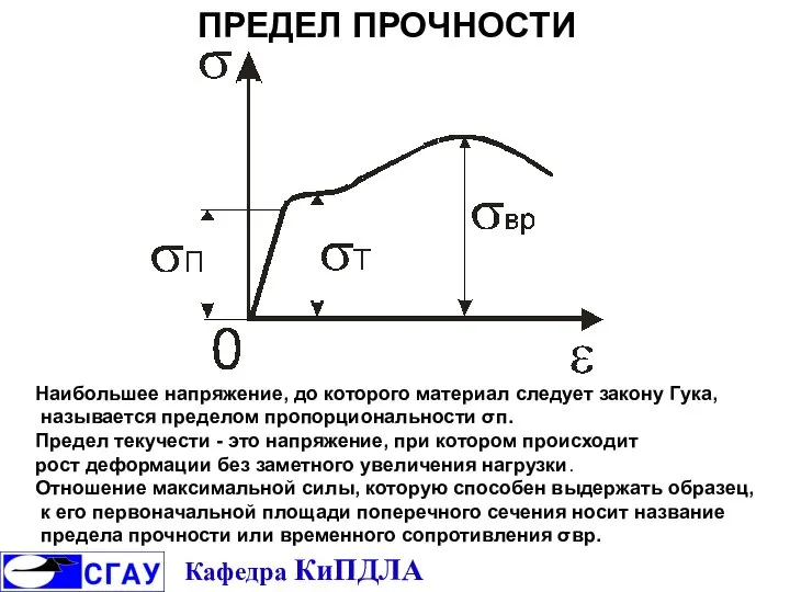 ПРЕДЕЛ ПРОЧНОСТИ Наибольшее напряжение, до которого материал следует закону Гука, называется