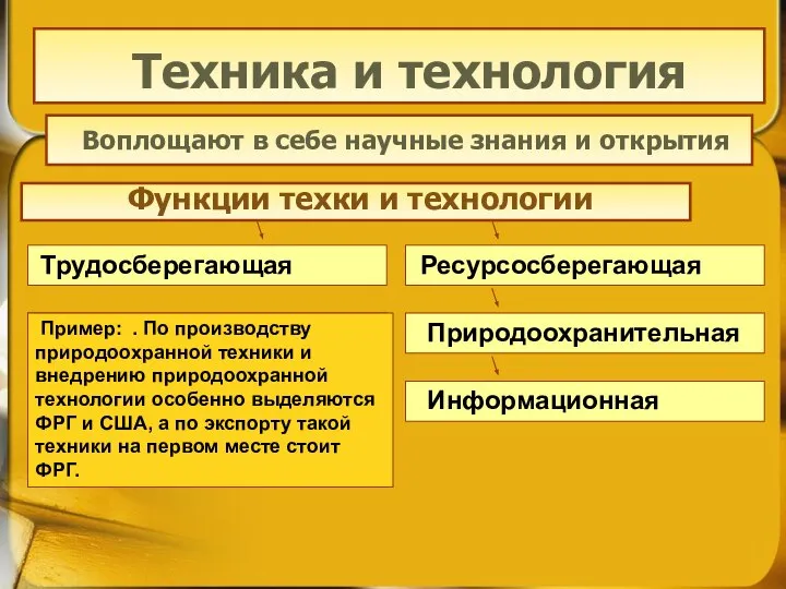 Техника и технология Воплощают в себе научные знания и открытия Функции