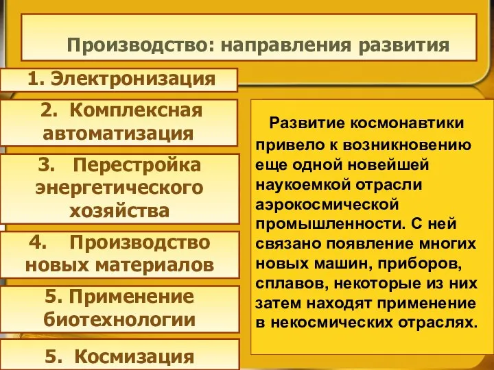 Производство: направления развития 1. Электронизация Нacыщение всех областей человеческой деятельности средствами