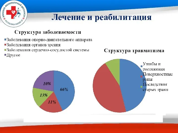 Лечение и реабилитация