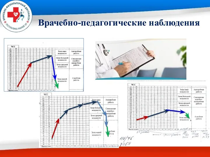 Врачебно-педагогические наблюдения