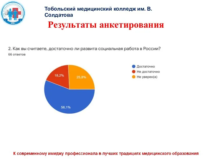 Тобольский медицинский колледж им. В. Солдатова Результаты анкетирования