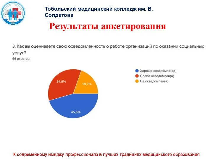 Тобольский медицинский колледж им. В. Солдатова Результаты анкетирования