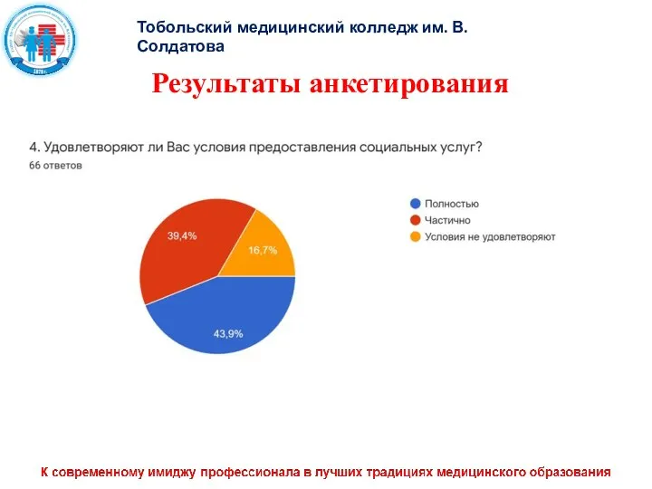 Тобольский медицинский колледж им. В. Солдатова Результаты анкетирования