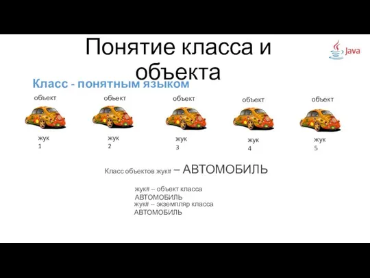 Класс - понятным языком Понятие класса и объекта жук1 жук2 жук3