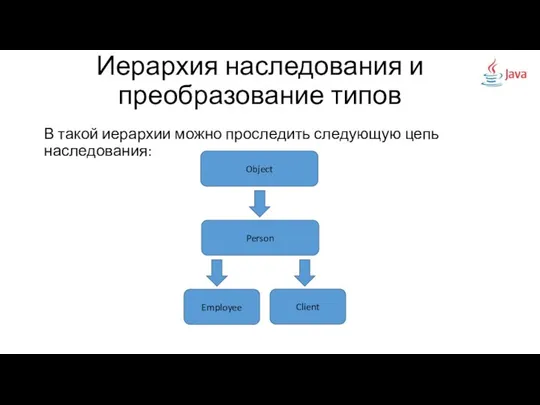 В такой иерархии можно проследить следующую цепь наследования: Иерархия наследования и