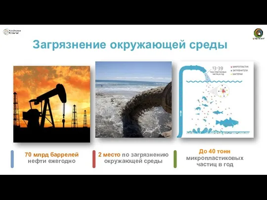 70 млрд баррелей нефти ежегодно 2 место по загрязнению окружающей среды
