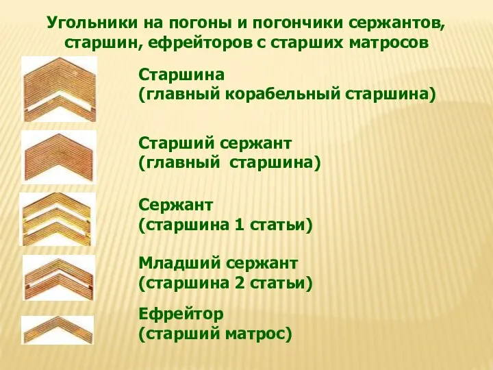 Угольники на погоны и погончики сержантов, старшин, ефрейторов с старших матросов