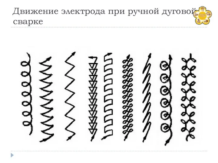 Движение электрода при ручной дуговой сварке