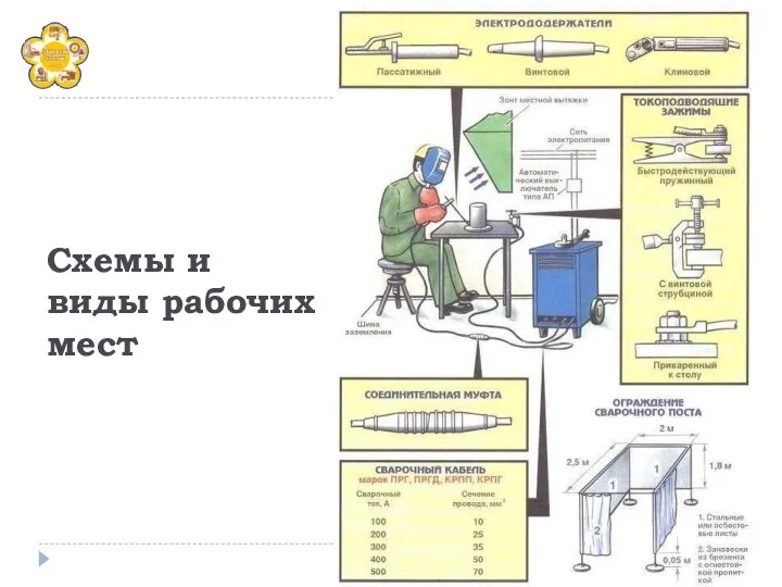 Схемы и виды рабочих мест