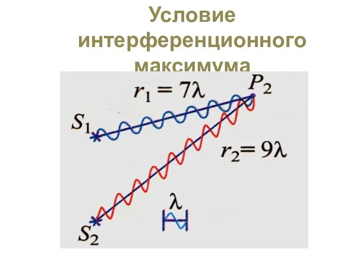 Условие интерференционного максимума