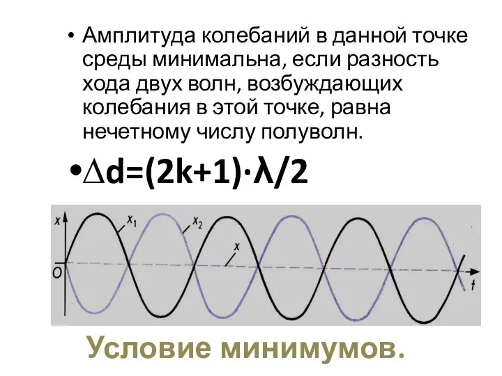 Условие минимумов. Амплитуда колебаний в данной точке среды минимальна, если разность