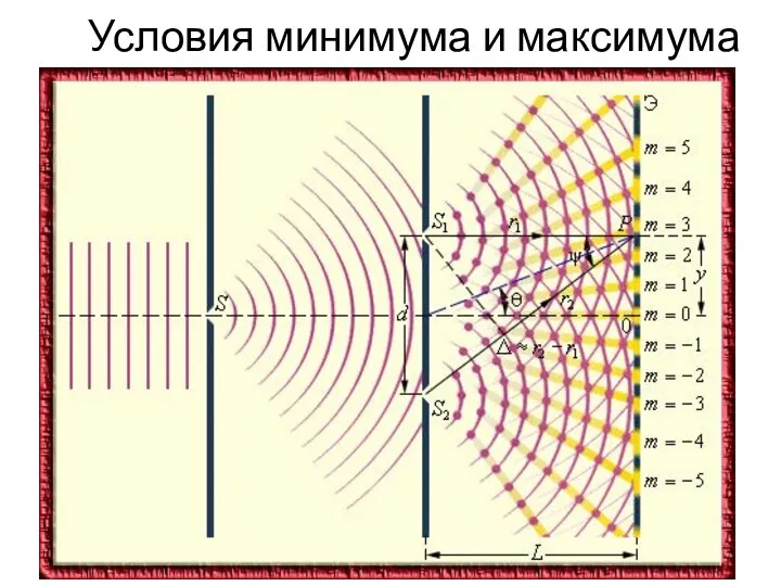 Условия минимума и максимума