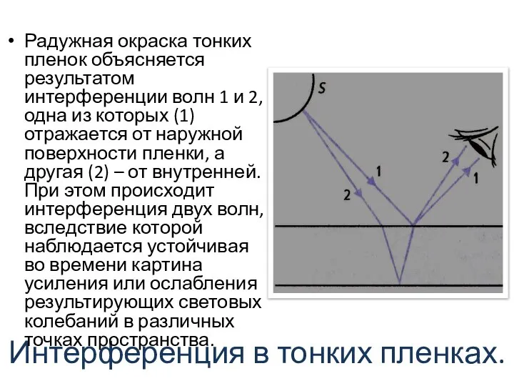 Интерференция в тонких пленках. Радужная окраска тонких пленок объясняется результатом интерференции