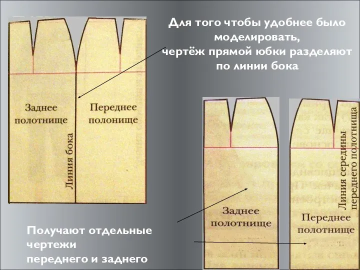 Для того чтобы удобнее было моделировать, чертёж прямой юбки разделяют по