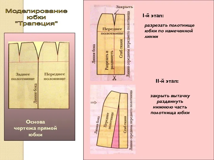 Моделирование юбки "Трапеция" Основа чертежа прямой юбки І-й этап: ІІ-й этап: