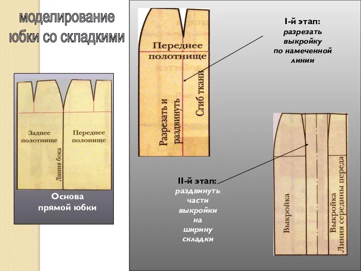 Основа прямой юбки І-й этап: разрезать выкройку по намеченной линии II-й