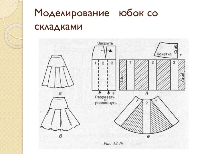 Моделирование юбок со складками