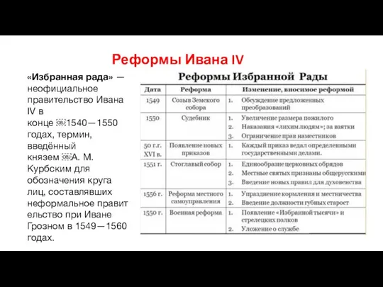 Реформы Ивана IV «Избранная рада» — неофициальное правительство Ивана IV в