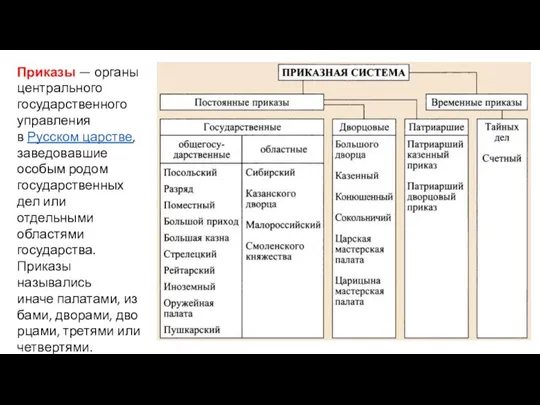 Приказы — органы центрального государственного управления в Русском царстве, заведовавшие особым