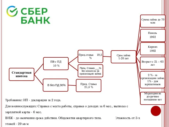 Требование: ИП - декларация за 2 года. Для военнослужащих: Справка с