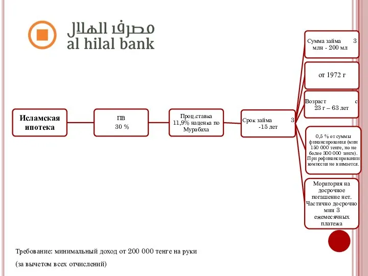Требование: минимальный доход от 200 000 тенге на руки (за вычетом всех отчислений)