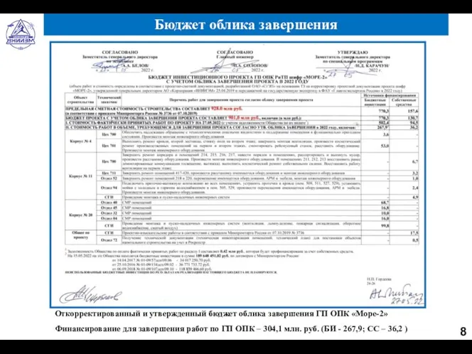 Бюджет облика завершения Откорректированный и утвержденный бюджет облика завершения ГП ОПК