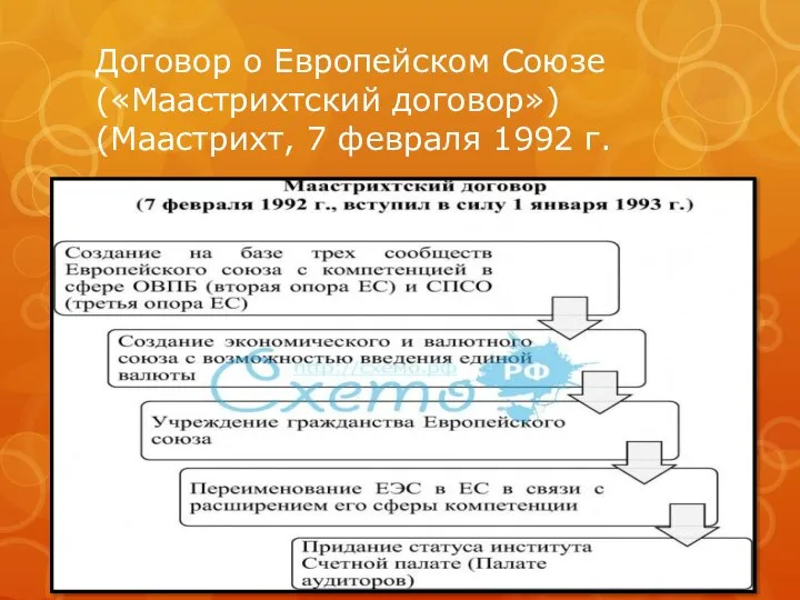 Договор о Европейском Союзе («Маастрихтский договор») (Маастрихт, 7 февраля 1992 г.