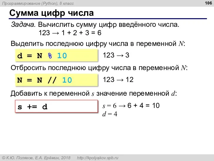 Сумма цифр числа Задача. Вычислить сумму цифр введённого числа. 123 →