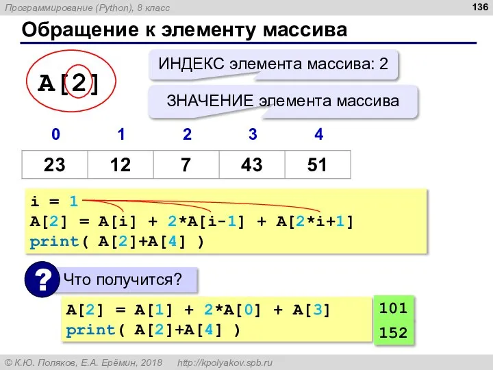 Обращение к элементу массива i = 1 A[2] = A[i] +