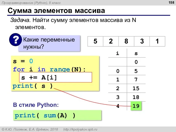 Сумма элементов массива s = 0 for i in range(N): s