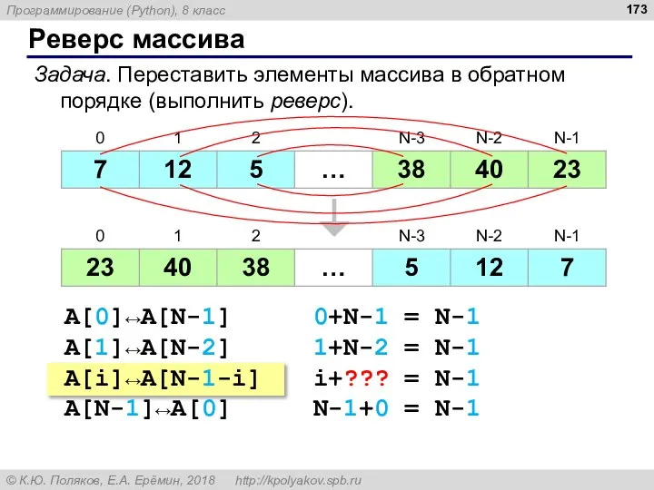 Реверс массива Задача. Переставить элементы массива в обратном порядке (выполнить реверс).