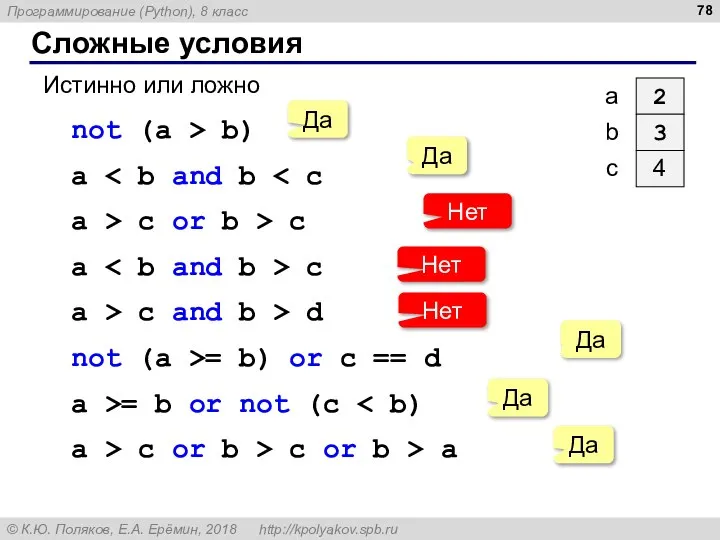 Сложные условия Истинно или ложно not (a > b) a a