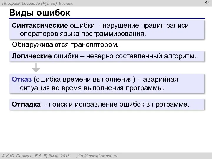 Виды ошибок Синтаксические ошибки – нарушение правил записи операторов языка программирования.