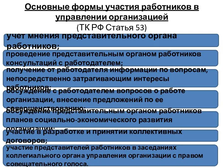 Основные формы участия работников в управлении организацией (ТК РФ Статья 53)