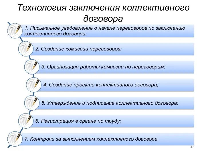 Технология заключения коллективного договора